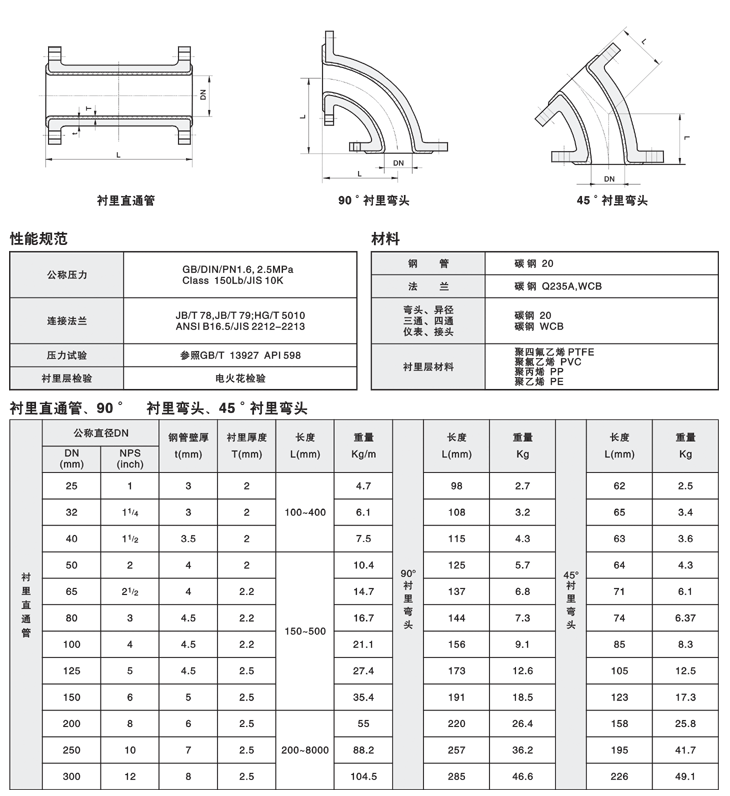 ga黄金甲体育不锈钢弯头